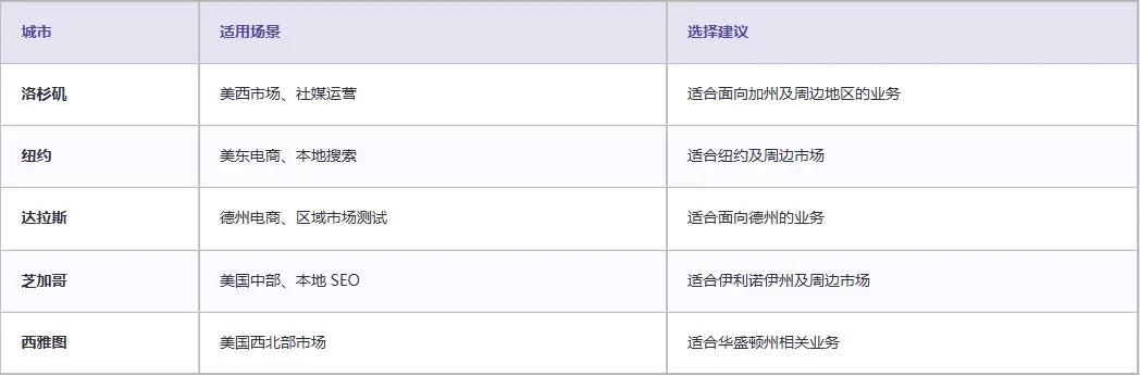 表格2.webp
