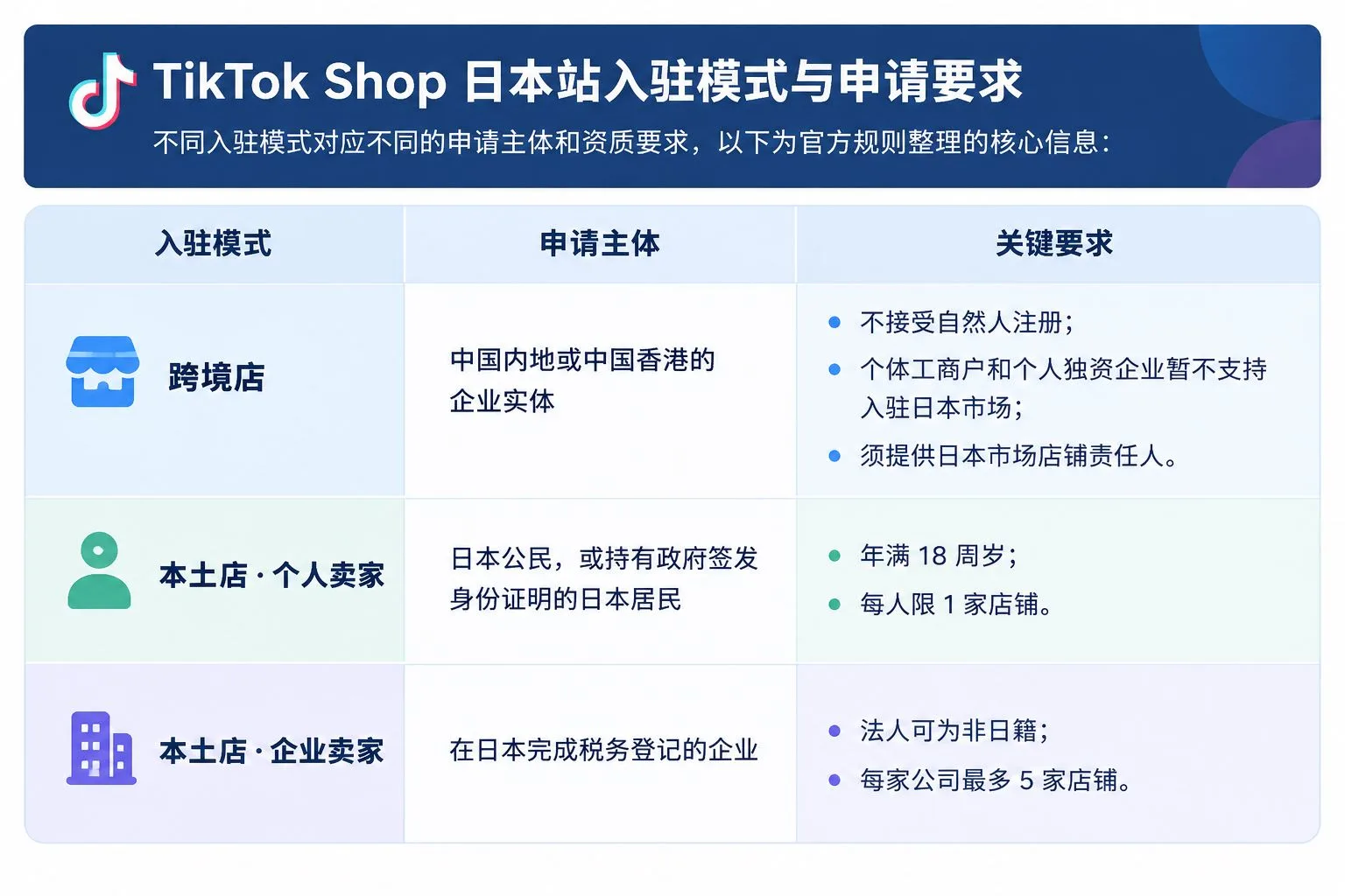 表格3.webp