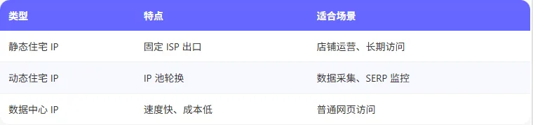 表5.webp
